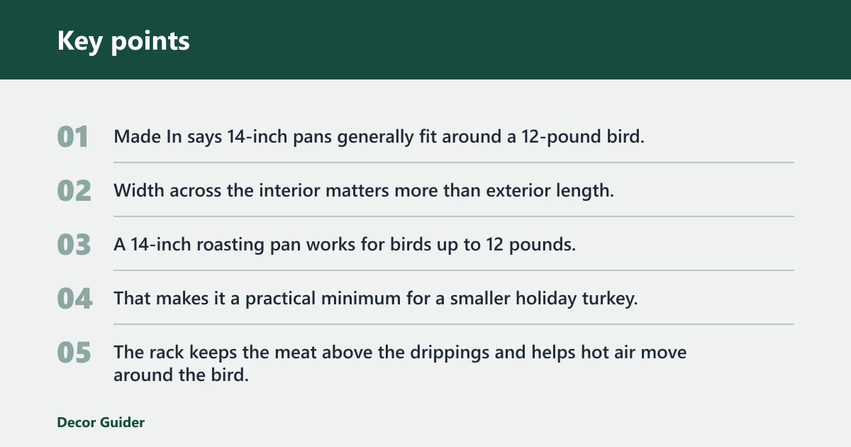 Key points: What size roasting pan fits a 12-pound turkey?